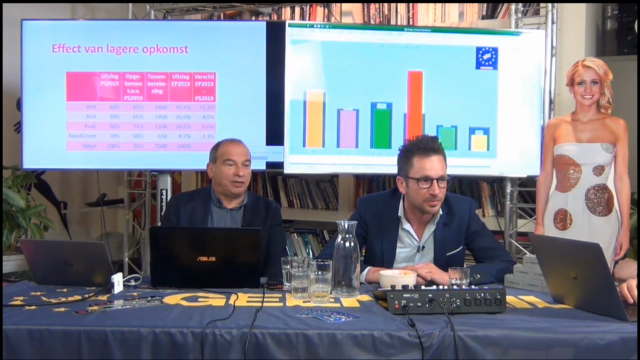 Samenvatting GeenPeil Uitslagenavond