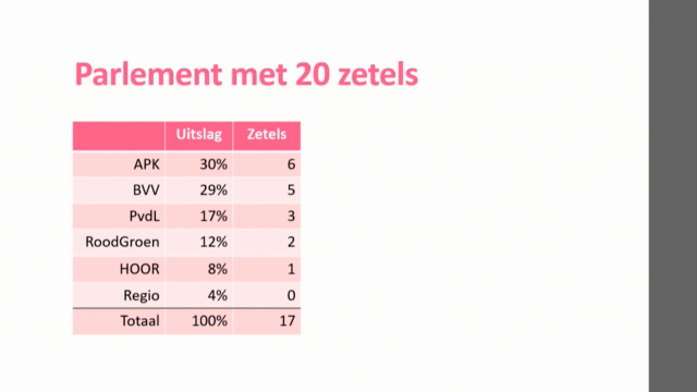 GeenPeil Uitslagenavond 2019